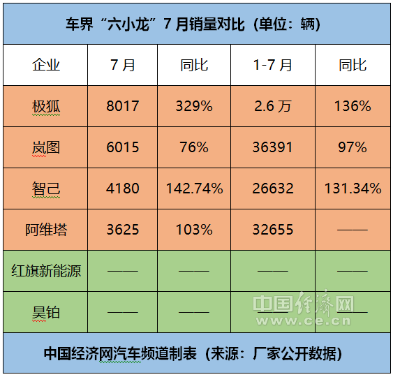 💰欢迎进入🎲官方正版✅汽车国企“六小龙”离万辆关口还有多远？