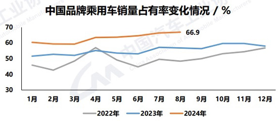 ✅体育直播🏆世界杯直播🏀NBA直播⚽加速崛起、向上突围，自主品牌重塑市场格局