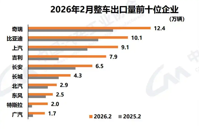 2�·ݣ��ҹ��������ڱ��ֿ�������